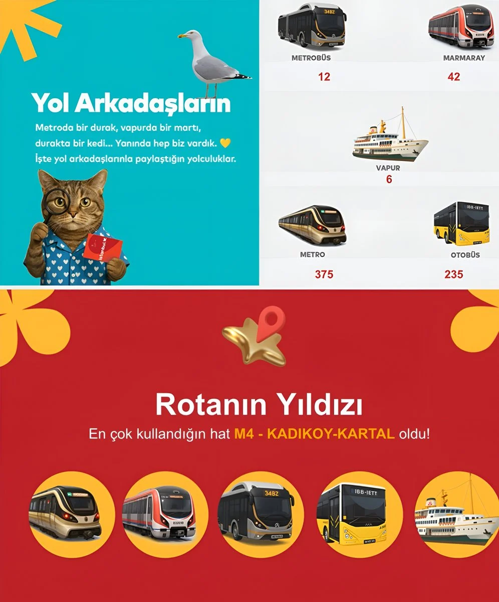 İstanbulkart Wrapped 2025 - Yıllık Ulaşım İstatistikleri Özeti