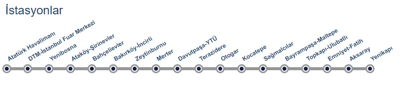 M1A Metro Durak Haritası