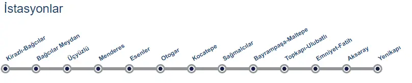 M1B Yenikapı-Kirazlı-Bağcılar hattı durak haritası – 13 durak, 2 aktarma noktası, uçtan uca 25 dakika