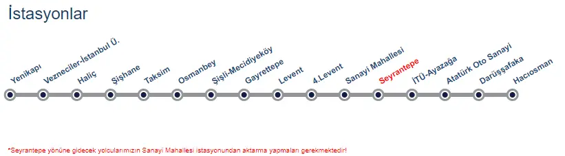 M2 Metro Hat Haritası - Yenikapı'dan Hacıosman'a 16 durak gösteren detaylı harita, Taksim, Şişli-Mecidiyeköy, Levent aktarma noktaları işaretli