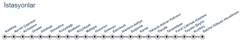 M4 Kadıköy-Sabiha Gökçen Havalimanı hattı durak haritası – 23 durak, 4 aktarma noktası, uçtan uca 52 dakika