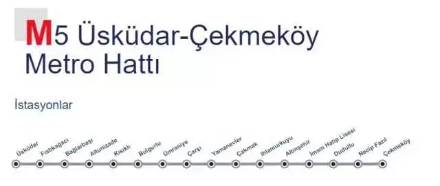 M5 Metro Haritası - Üsküdar Samandıra Güzergahı
