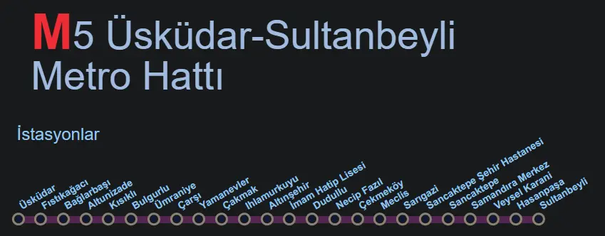 M5 Üsküdar-Sultanbeyli hattı durak haritası – 24 durak, 2 aktarma noktası, uçtan uca 50 dakika