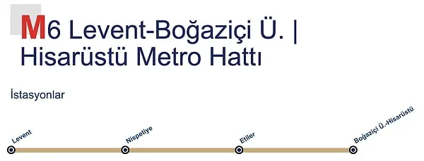 M6 Levent-Boğaziçi Ü.-Hisarüstü hattı durak haritası – 4 durak, 1 aktarma noktası, uçtan uca 7 dakika
