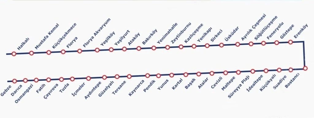 Marmaray Durak Haritası 2026 - Gebze Halkalı Güzergahı Tüm İstasyonlar