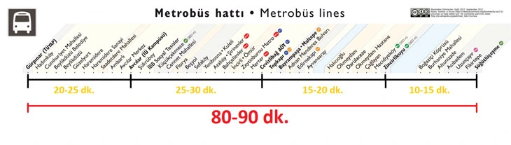 Metrobüs hattı durak haritası – 44 durak, uçtan uca 104 dakika